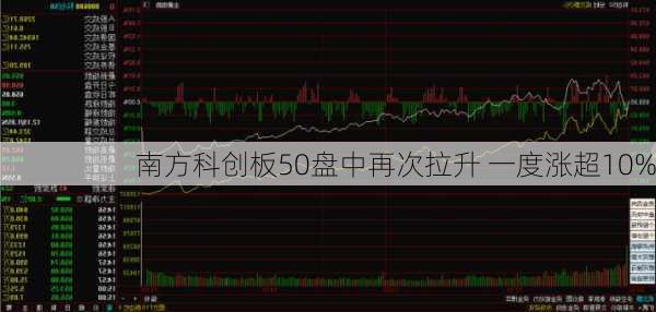 南方科创板50盘中再次拉升 一度涨超10%