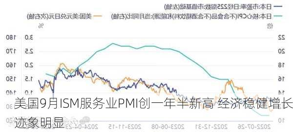 美国9月ISM服务业PMI创一年半新高 经济稳健增长迹象明显