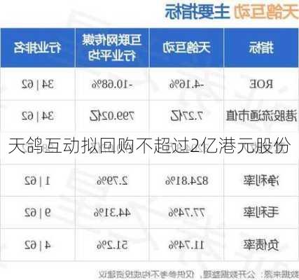 天鸽互动拟回购不超过2亿港元股份