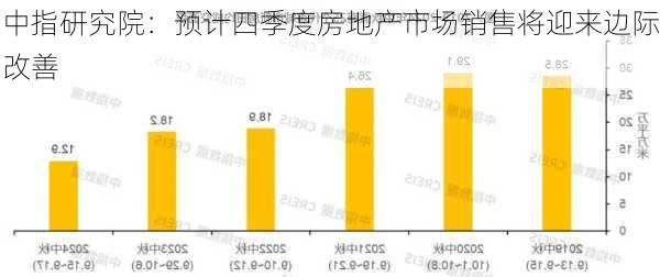 中指研究院：预计四季度房地产市场销售将迎来边际改善