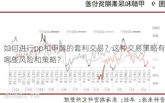 如何进行pp和甲醇的套利交易？这种交易策略有哪些风险和策略？