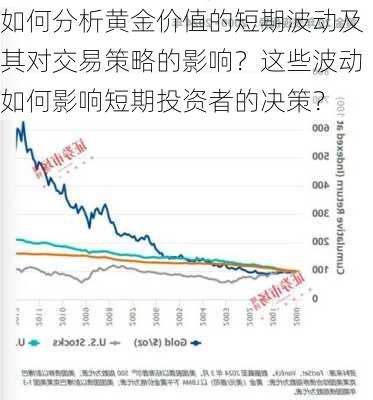 如何分析黄金价值的短期波动及其对交易策略的影响？这些波动如何影响短期投资者的决策？