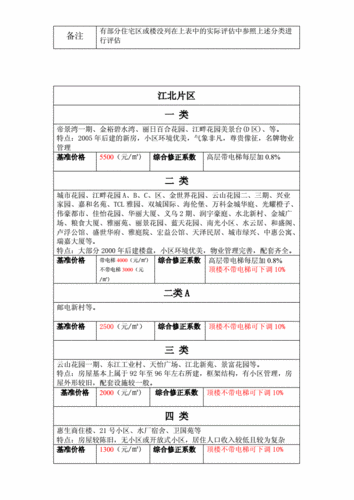 如何评估农村房屋价值以确保交易公平？这种评估方法对房产交易有何影响？