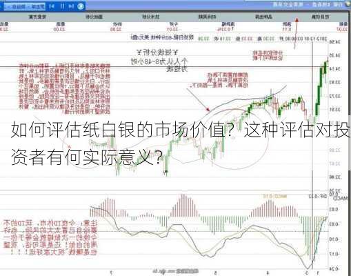 如何评估纸白银的市场价值？这种评估对投资者有何实际意义？