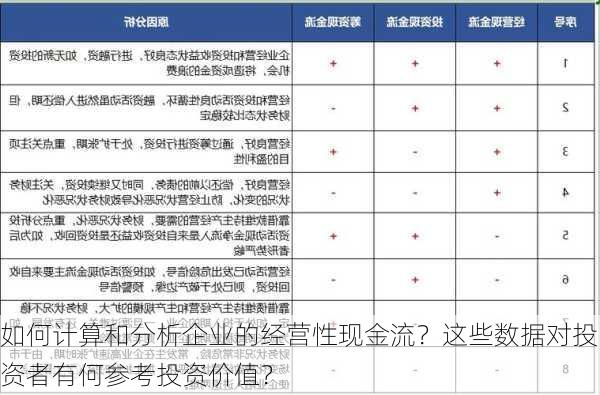 如何计算和分析企业的经营性现金流？这些数据对投资者有何参考投资价值？