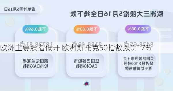 欧洲主要股指低开 欧洲斯托克50指数跌0.17%