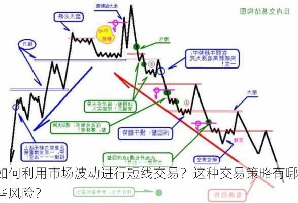 如何利用市场波动进行短线交易？这种交易策略有哪些风险？