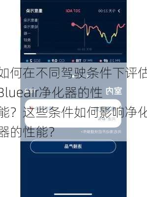 如何在不同驾驶条件下评估Blueair净化器的性能？这些条件如何影响净化器的性能？