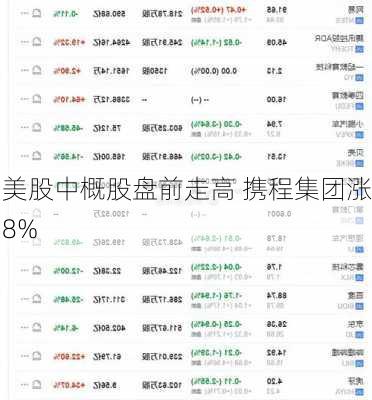 美股中概股盘前走高 携程集团涨8%