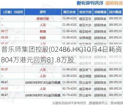 普乐师集团控股(02486.HK)10月4日耗资804万港元回购81.8万股