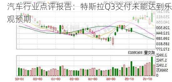 汽车行业点评报告：特斯拉Q3交付未能达到乐观预期