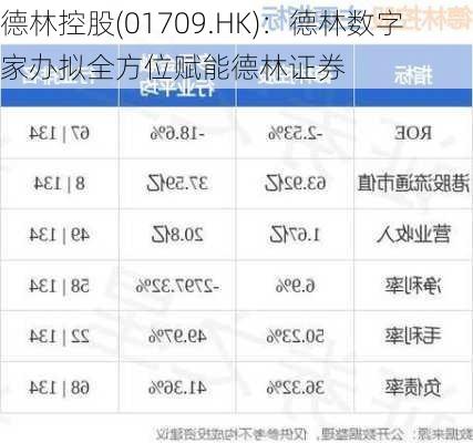 德林控股(01709.HK)：德林数字家办拟全方位赋能德林证券