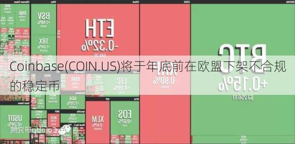 Coinbase(COIN.US)将于年底前在欧盟下架不合规的稳定币