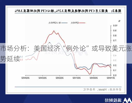 市场分析：美国经济“例外论”或导致美元涨势延续