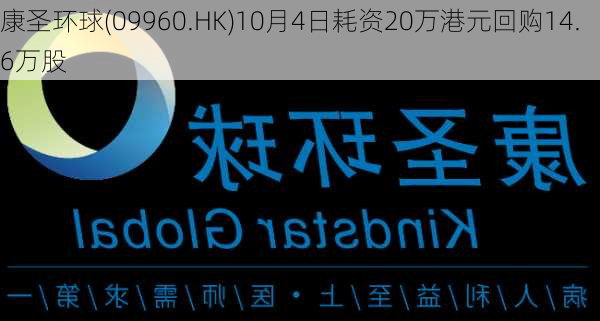 康圣环球(09960.HK)10月4日耗资20万港元回购14.6万股