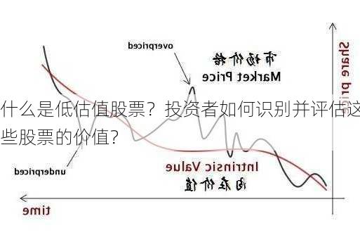 什么是低估值股票？投资者如何识别并评估这些股票的价值？