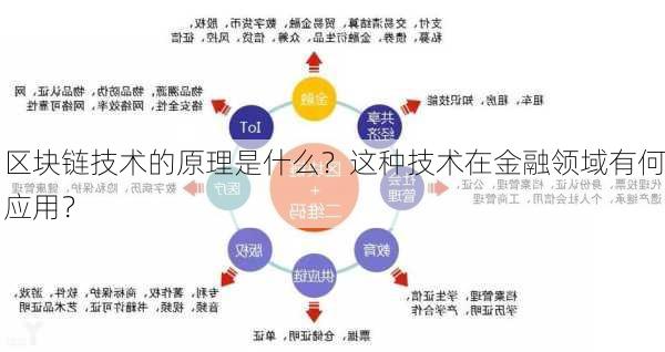 区块链技术的原理是什么？这种技术在金融领域有何应用？