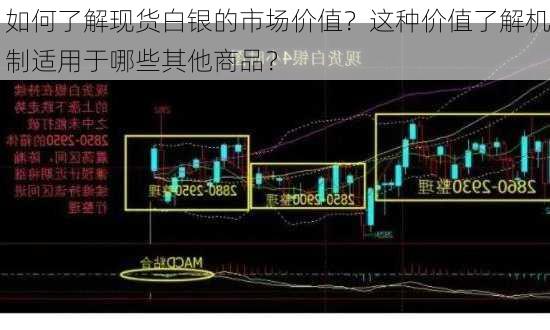 如何了解现货白银的市场价值？这种价值了解机制适用于哪些其他商品？