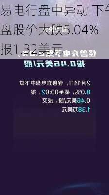 易电行盘中异动 下午盘股价大跌5.04%报1.32美元