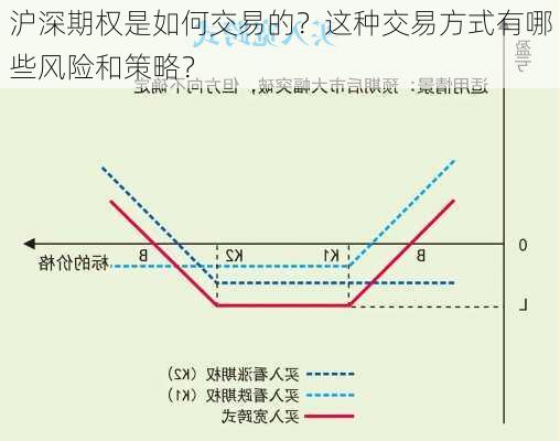 沪深期权是如何交易的？这种交易方式有哪些风险和策略？