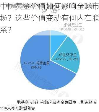 中国黄金价值如何影响全球市场？这些价值变动有何内在联系？