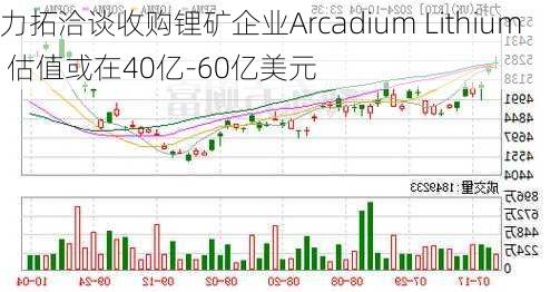 力拓洽谈收购锂矿企业Arcadium Lithium 估值或在40亿-60亿美元