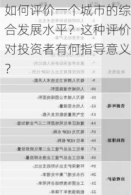 如何评价一个城市的综合发展水平？这种评价对投资者有何指导意义？