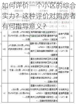 如何评价一个小区的综合实力？这种评价对购房者有何指导意义？