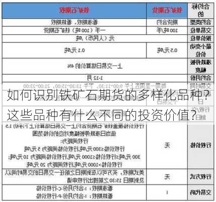 如何识别铁矿石期货的多样化品种？这些品种有什么不同的投资价值？