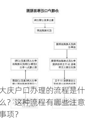 大庆户口办理的流程是什么？这种流程有哪些注意事项？