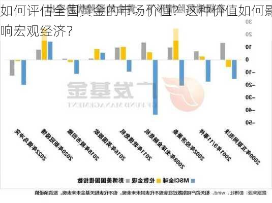 如何评估全国黄金的市场价值？这种价值如何影响宏观经济？