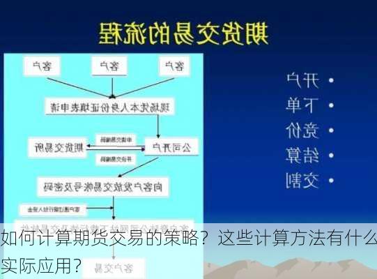 如何计算期货交易的策略？这些计算方法有什么实际应用？