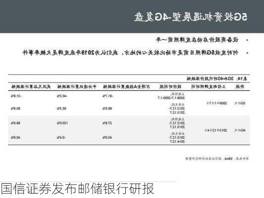 国信证券发布邮储银行研报