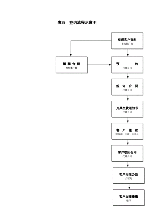 如何重新签约期货交易？这些签约流程有什么注意事项？