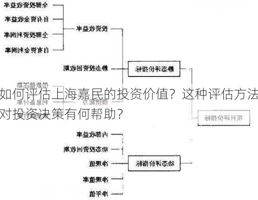 如何评估上海嘉民的投资价值？这种评估方法对投资决策有何帮助？