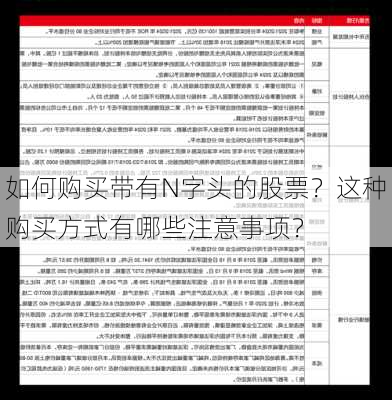 如何购买带有N字头的股票？这种购买方式有哪些注意事项？