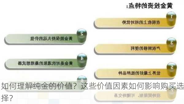 如何理解纯金的价值？这些价值因素如何影响购买选择？