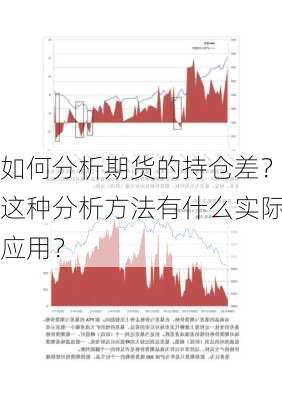 如何分析期货的持仓差？这种分析方法有什么实际应用？