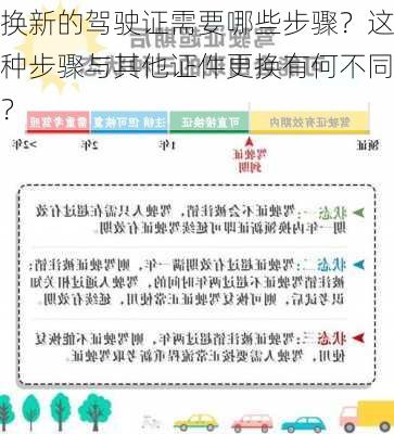 换新的驾驶证需要哪些步骤？这种步骤与其他证件更换有何不同？