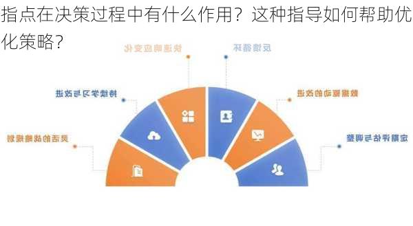 指点在决策过程中有什么作用？这种指导如何帮助优化策略？