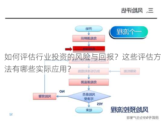 如何评估行业投资的风险与回报？这些评估方法有哪些实际应用？