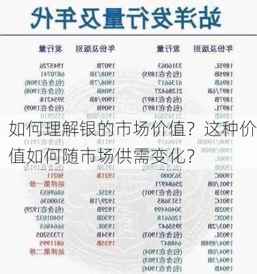 如何理解银的市场价值？这种价值如何随市场供需变化？