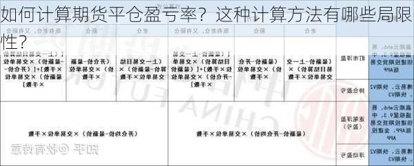 如何计算期货平仓盈亏率？这种计算方法有哪些局限性？