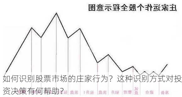 如何识别股票市场的庄家行为？这种识别方式对投资决策有何帮助？