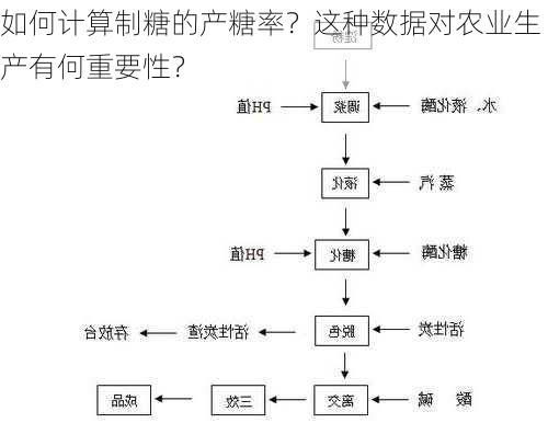 如何计算制糖的产糖率？这种数据对农业生产有何重要性？