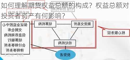 如何理解期货权益总额的构成？权益总额对投资者资产有何影响？