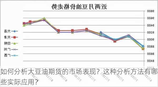 如何分析大豆油期货的市场表现？这种分析方法有哪些实际应用？