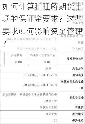 如何计算和理解期货市场的保证金要求？这些要求如何影响资金管理？