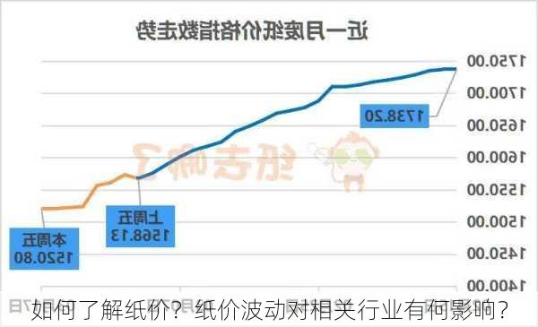 如何了解纸价？纸价波动对相关行业有何影响？