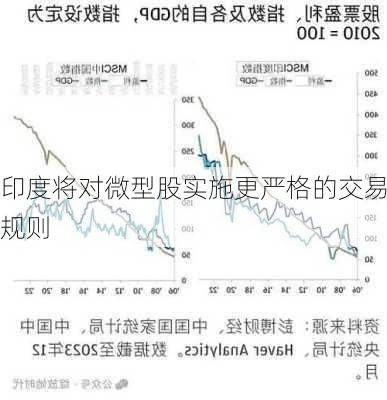 印度将对微型股实施更严格的交易规则